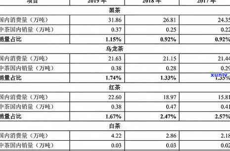 2019冰岛茶的价格，2019年冰岛茶叶价格趋势分析