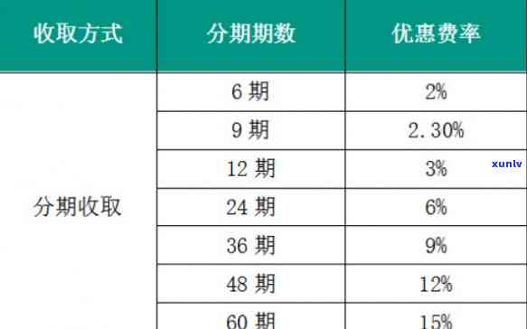 农业银行分期通业务，农业银行分期通业务：轻松管理您的财务，实现分期付款梦想