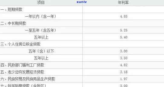 农行分期通利率多少，查询农行分期通利率，熟悉贷款详情