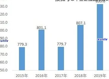 2021年冰岛茶价格：历年走势与市场行情全解析