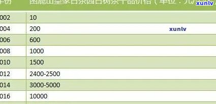 冰岛茶单株2014-冰岛茶单株21年价格表