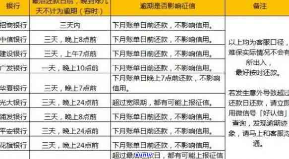 农行逾期：一天的作用、费用及解决方法，多久会进入诉讼阶？逾期记录在上保留多久？