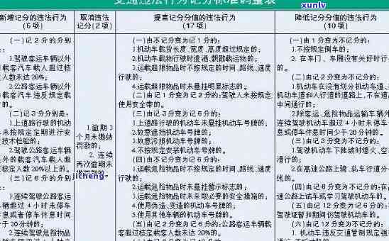 交通法驾照逾期条例规定，熟悉交通法驾照逾期条例规定，避免罚款和吊销驾照的风险