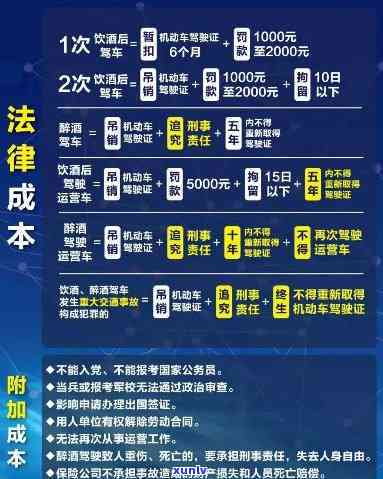 交通法驾照逾期条例规定，熟悉交通法驾照逾期条例规定，避免罚款和吊销驾照的风险