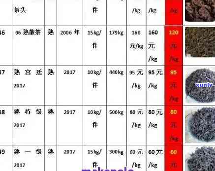 中茶吉60周年念版：价格、茶叶种类与评测一网打尽！