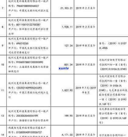 交通银行逾期16天-交通银行逾期16天会怎样