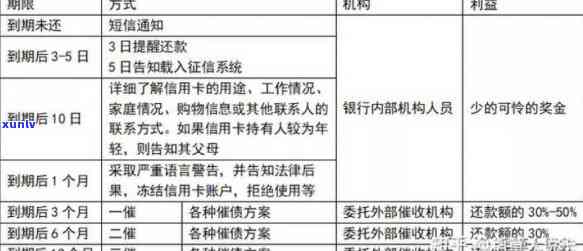 交通银行逾期分期后每月还需支付违约金？详解相关手续、费用及协商还款方案