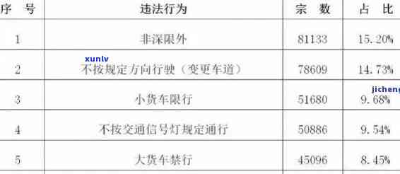 交通违法罚款逾期结果怎样，逾期未交交通违法罚款会带来哪些结果？