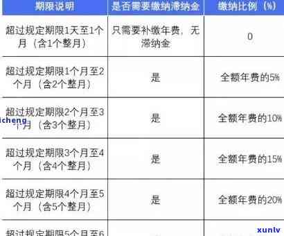 交通违法罚款逾期交滞纳金？怎样计算、多少金额合法？逾期是不是会产生滞纳金？最新政策解读