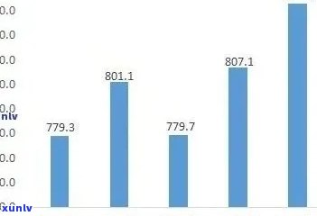 冰岛茶2018年价格：从2017到2019年的变化与趋势分析