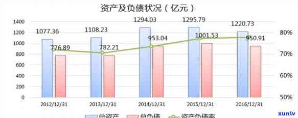 工商银行债务抵消，工商银行布债务抵消计划，将怎样作用你的财务？