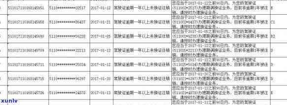 个体工商户申报逾期解决  及罚款规定，逾期多长时间将被注销？逾期两天会有何作用？