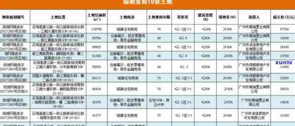 阳江绿地承建商：绿地集团，  及房地产开发信息