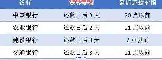 建设银行逾期还本金怎么办？还款流程、费用及解决  全解析