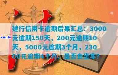 建设银行逾期本金三千多，需支付利息及罚息五千余元以完成还款