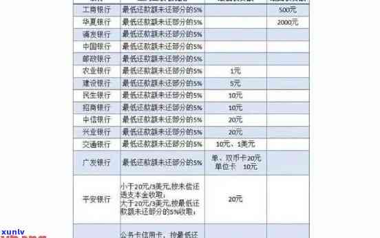 交通银行逾期还款政策及申请书：怎样最划算、最快地还款，利息翻倍需多少？