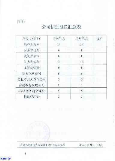 档案移通信报：下一步工作及移交情况通报