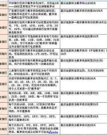 交通银行逾期几天会作用，逾期几天会损害你的信用记录：交通银表现例