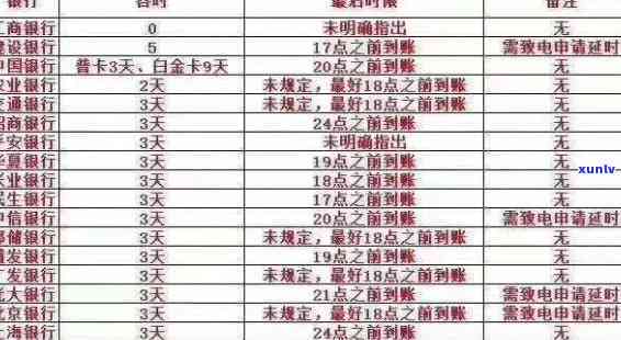 交通银行卡逾期查询系统：怎样查、有无  ？怎样查看逾期天数？逾期还款找谁？逾期计算规则是什么？