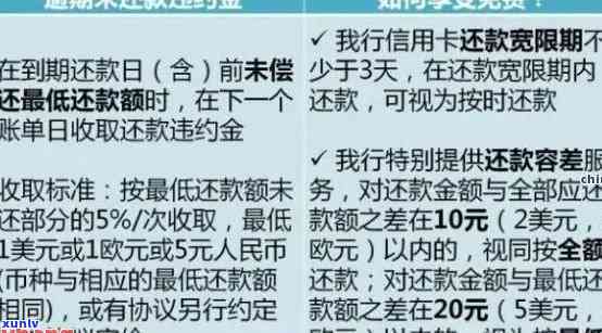 建行逾期几天会怎样？作用、方法、微信还款恢复时间、超限解决等全面解析