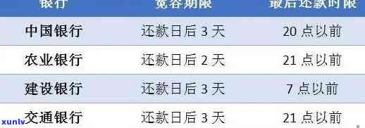 建设银行逾期10天会否上？怎样解决已逾期情况及后续贷款时间