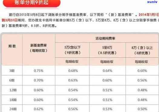 建设银行的逾期费率怎么算，探究建设银行逾期费率计算  