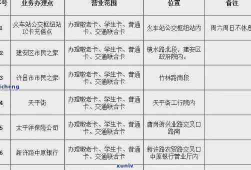 洛阳交通银行卡逾期怎么办，怎样解决洛阳交通银行卡的逾期疑问？