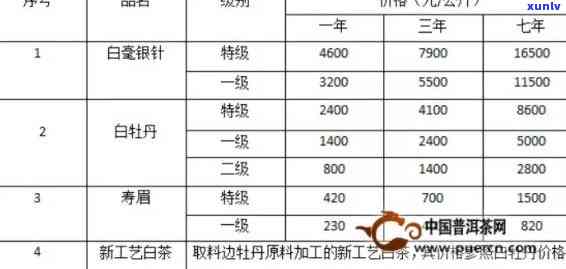 雨林茶行情报价网：最新价格表与官网信息一网打尽