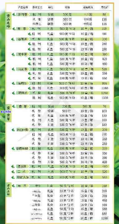 雨林茶行情报价网：最新价格表与官网信息一网打尽