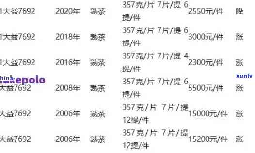 雨林茶行情报价网：最新价格表与官网信息一网打尽