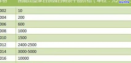 2019冰岛茶的价格：历年趋势与最新行情分析