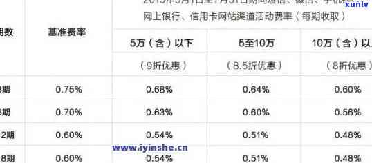 建设银行逾期一个星期，逾期一周：建设银行的还款提醒