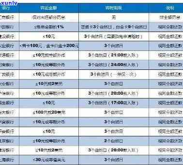 建设银行逾期一星期-建设银行逾期一星期会怎么样