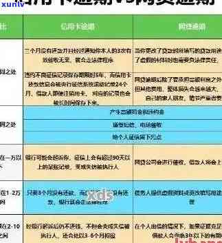 农业银行卡逾期三次会怎么样，警惕！农业银行卡逾期三次的结果严重