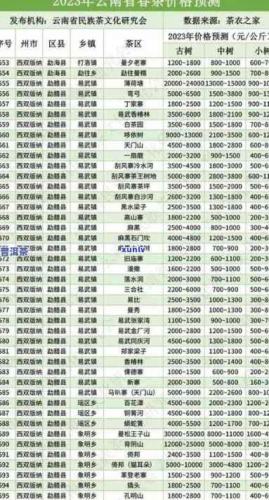 冰岛单株普洱茶价格表：2021年最新行情与图片