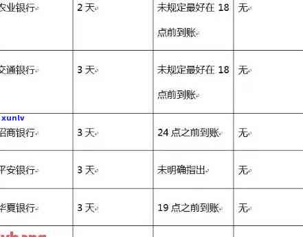 农业银行逾期三天会上吗，逾期三天会否作用农业银行的信用记录？