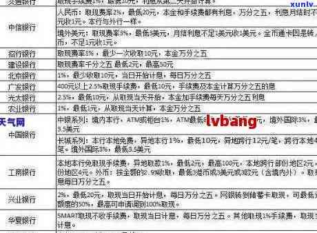 工商银行逾期一年多了,可以减免手续费吗，咨询：工商银行信用卡逾期一年以上，能否申请减免手续费？