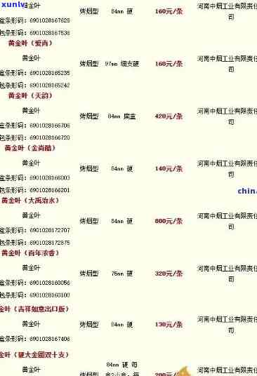 冰岛黄叶价格走势、行情及与冰岛的区别：特点、品种介绍与价格表