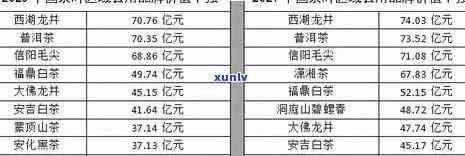 2020年冰岛茶价格，2020年冰岛茶叶价格趋势分析与预测