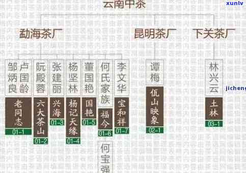 中茶与勐海茶厂的历渊源：从合作关系到竞争格局