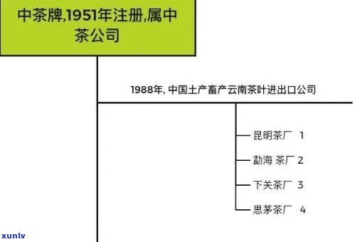 中茶与勐海茶厂的历渊源：从合作关系到竞争格局