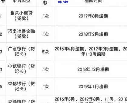 信用卡逾期还款全面指南：如何应对、法律后果及解决方案