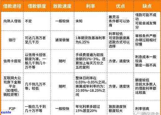 有钱花几点可以借款？借款到账、借款时间与放款速度解析