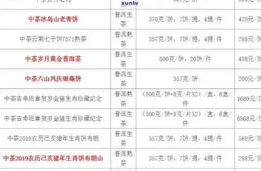 中茶洱茶价格行情网最新，实时更新：中茶洱茶价格行情尽在最新版官网！