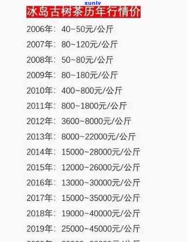 冰岛茶价格一览表，最新！冰岛茶详尽价格表，一站式查询