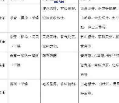 采一芽一叶的茶叶种类及其标准与代表绿茶