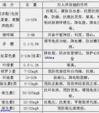 茶叶芽头成分含量分析，探究茶叶芽头的成分含量：一深入分析