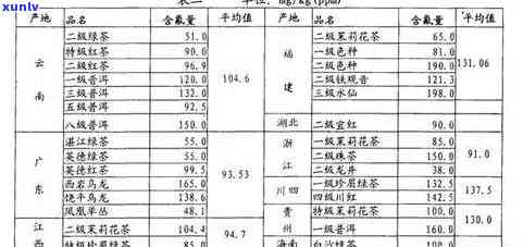 茶叶含氟量时间降低的原因，探究茶叶含氟量下降的原因