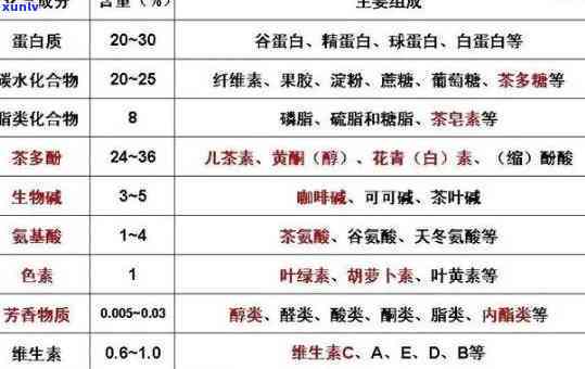 茶叶中含氟量，探究茶叶中的含氟量：对人体健的影响与作用