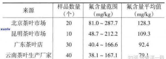 茶叶中含氟量，探究茶叶中的含氟量：对人体健的影响与作用